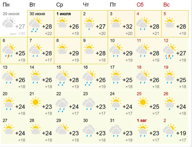Источник: Gismeteo
