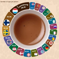 Инфографика: в каких странах мира пьют больше всего кофе