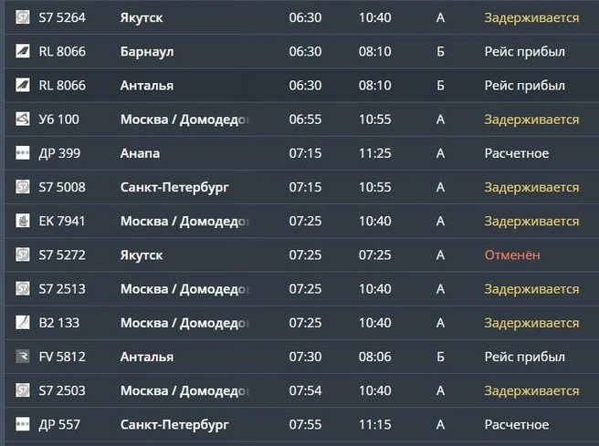 Есть рейсы, которые должны были прилететь в 4 утра, но до сих пор задерживаются | Источник: Tolmachevo.ru