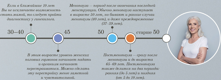 Интимная пластика женская фото