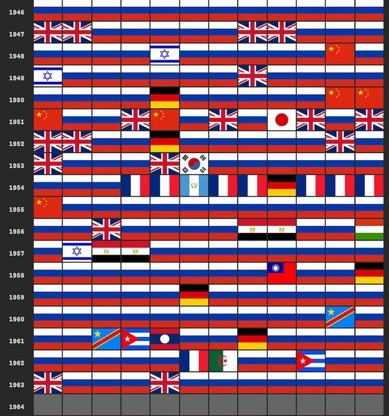 О какой стране чаще всего писали в «Нью-Йорк таймс» за последние сто лет (любопытная инфографика)