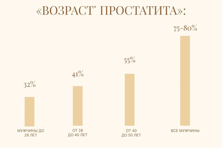 О чем грустят мужчины: секреты простаты в картинках