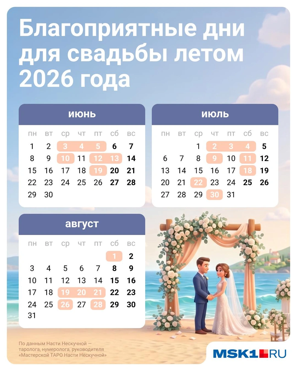 Календарик поможет выбрать лучший день для свадьбы в 2026 году | Источник: Евгения Бикунова / Городские медиа