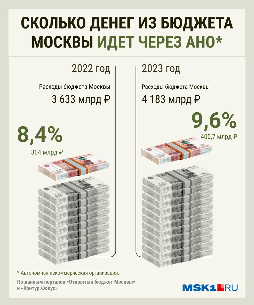 Источник: Мария Романова / Городские порталы