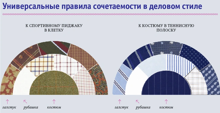 100 самых честных правил мужского гардероба. Часть 5: общие советы