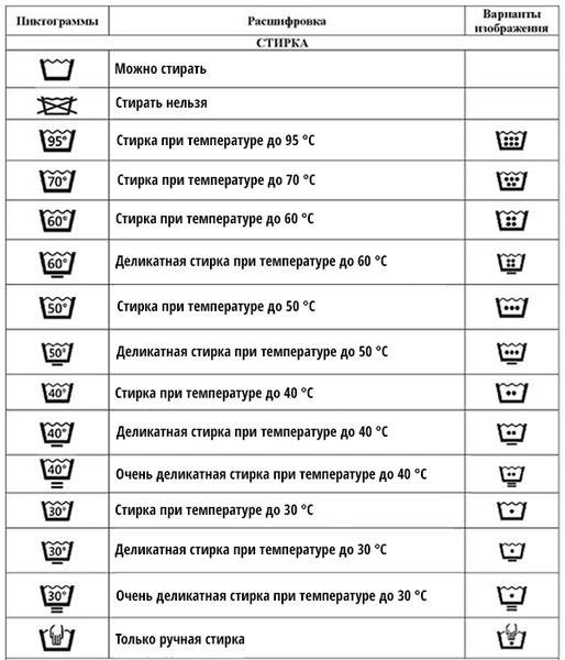 Как правильно читать значки на ярлыках одежды: полный гид