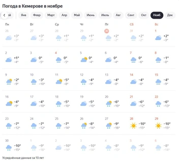 Источник: Яндекс.Погода / https://yandex.ru/pogoda/ru/