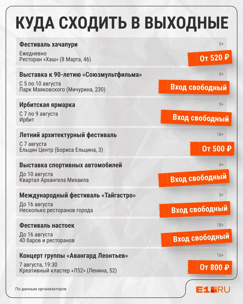 Источник: Филипп Сапегин / E1.RU