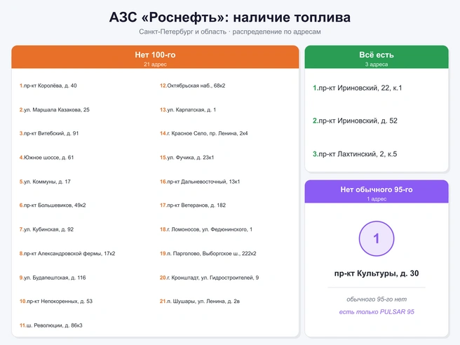 Источник: «Фонтанка.ру» / Claude.ai