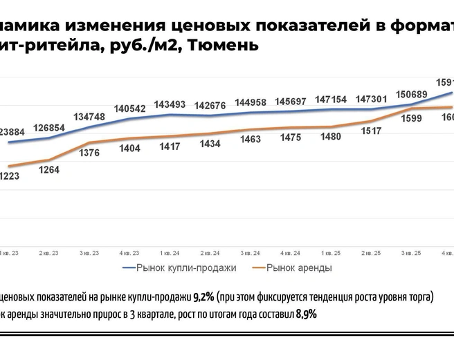 Источник: ГК «Денова»