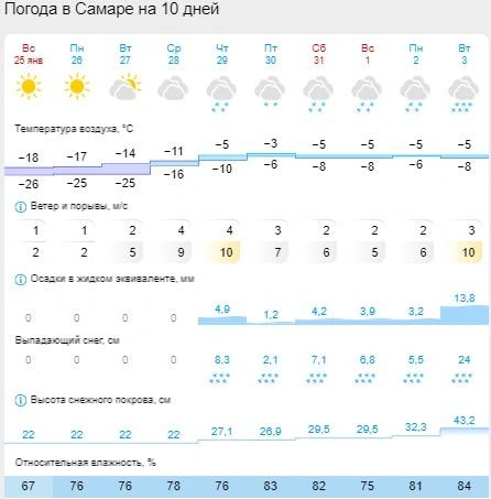 Источник: Gismeteo.ru