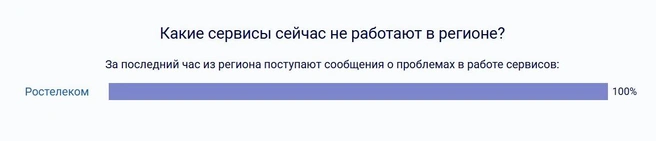 Омичи не могут воспользоваться домашним проводным интернетом | Источник: detector404.ru