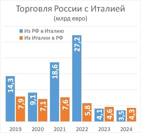 Источник: Фонтанка.ру