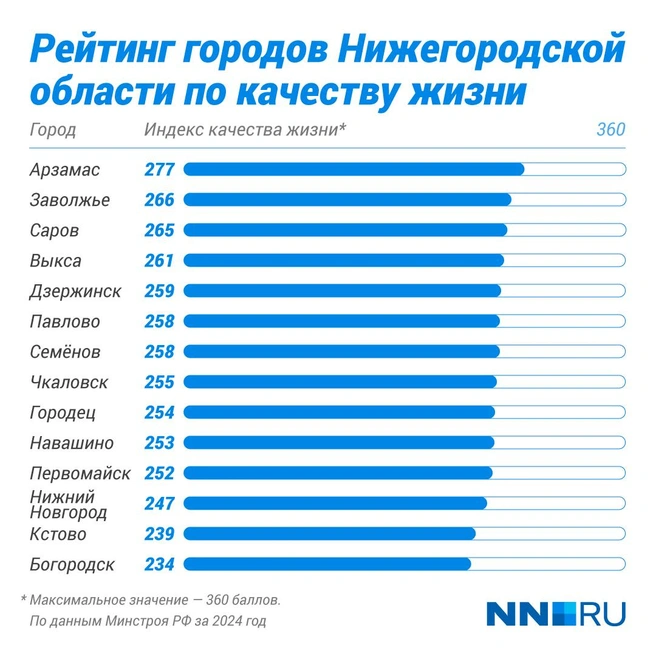 Источник: Полина Авдошина / Городские медиа