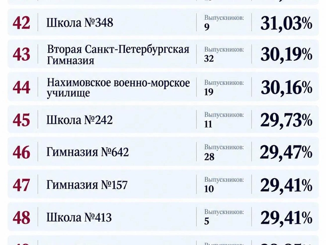 Источник: www.ege.spb.ru
