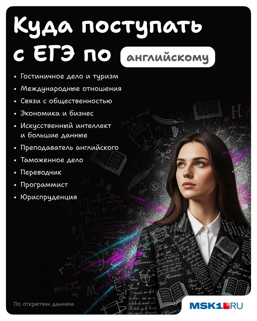 С ЕГЭ по английскому можно поступать почти куда угодно | Источник: Полина Авдошина / Городские медиа