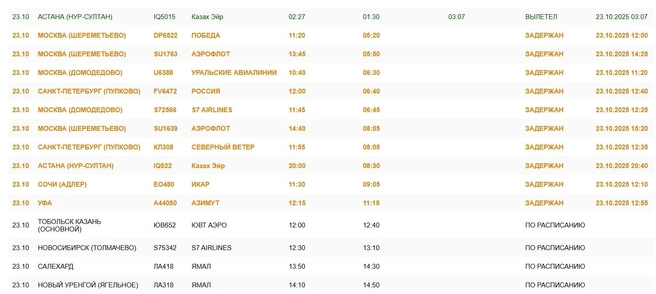 Пассажирам придется запастись терпением | Источник: aeroomsk.ru