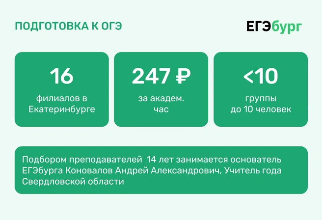 Низкая стоимость академчаса в группе ведущих учителей-предметников Екатеринбурга делает успешную подготовку к ОГЭ доступной для большинства семей | Источник: Ирина Калмыкова