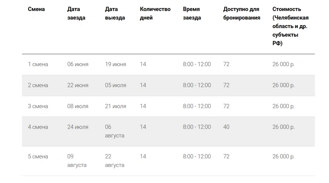 Стоимость смены в «Голубой волне» — 26 тысяч рублей | Источник: ulybaevsk174.ru/booking