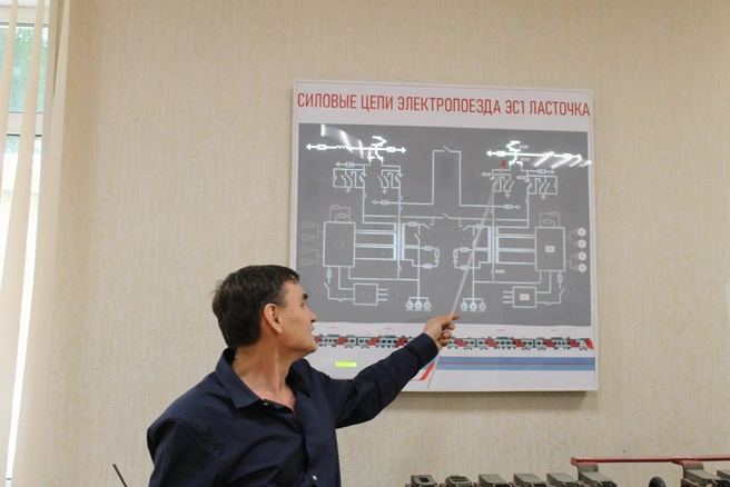 Практика является обязательным разделом основной профессиональной образовательной программы | Источник: ЧИПС УрГУПС