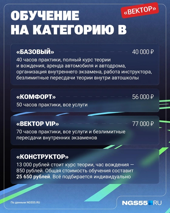 Новичкам менеджер рекомендует выбирать тариф «Базовый» | Источник: Юрий Скулыбердин / Городские медиа 