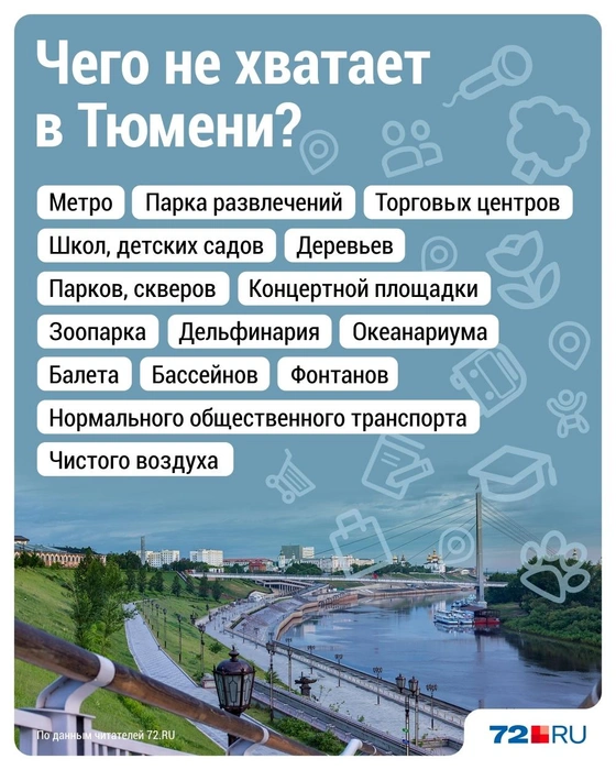 Именно этого тюменцам не хватает в городе | Источник: Дмитрий Гладышев / Городские медиа