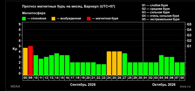 Источник: xras.ru