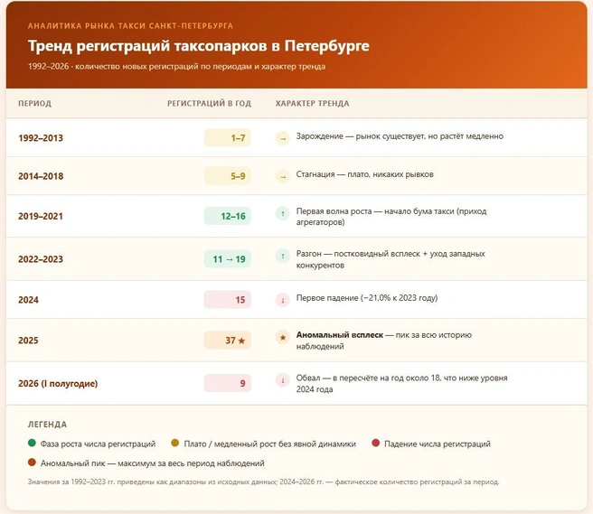 Источник: Claude.ai / «Фонтанка.ру»