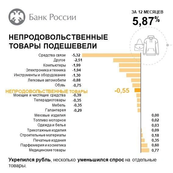 Источник: Отделение Чита Банка России