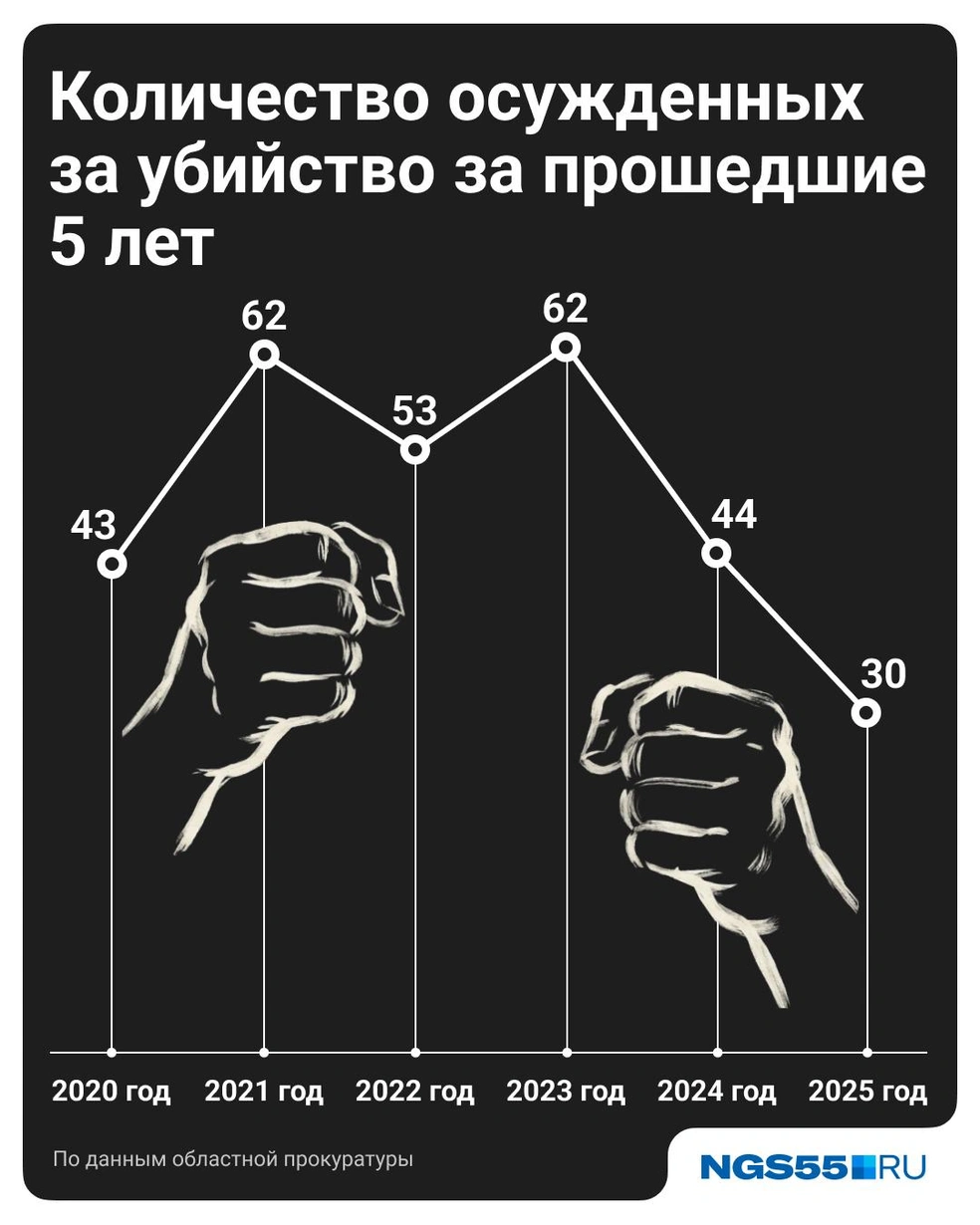 Источник: Полина Авдошина / Городские медиа 