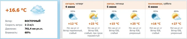 Источник: скриншот с meteo.nw.ru