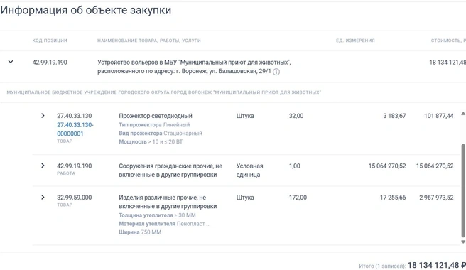 А на «сооружения» для людей&nbsp;— вроде, например, умных остановок с Wi-Fi&nbsp;— миллионов в казне уже не хватит: на всех не напасешься | Источник: ГИС «Закупки» / zakupki.gov.ru