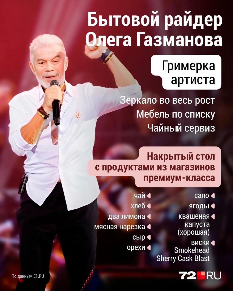 Источник: Дмитрий Гладышев / 72.RU
