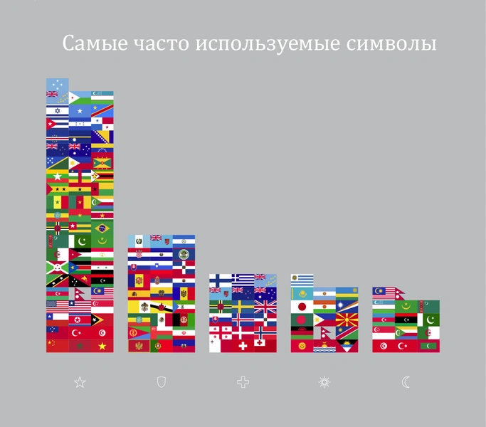 Занимательная статистика о флагах в 10 картинках