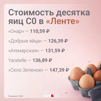 Цены в 2024 году | Источник: Серафима Пантыкина / Городские медиа