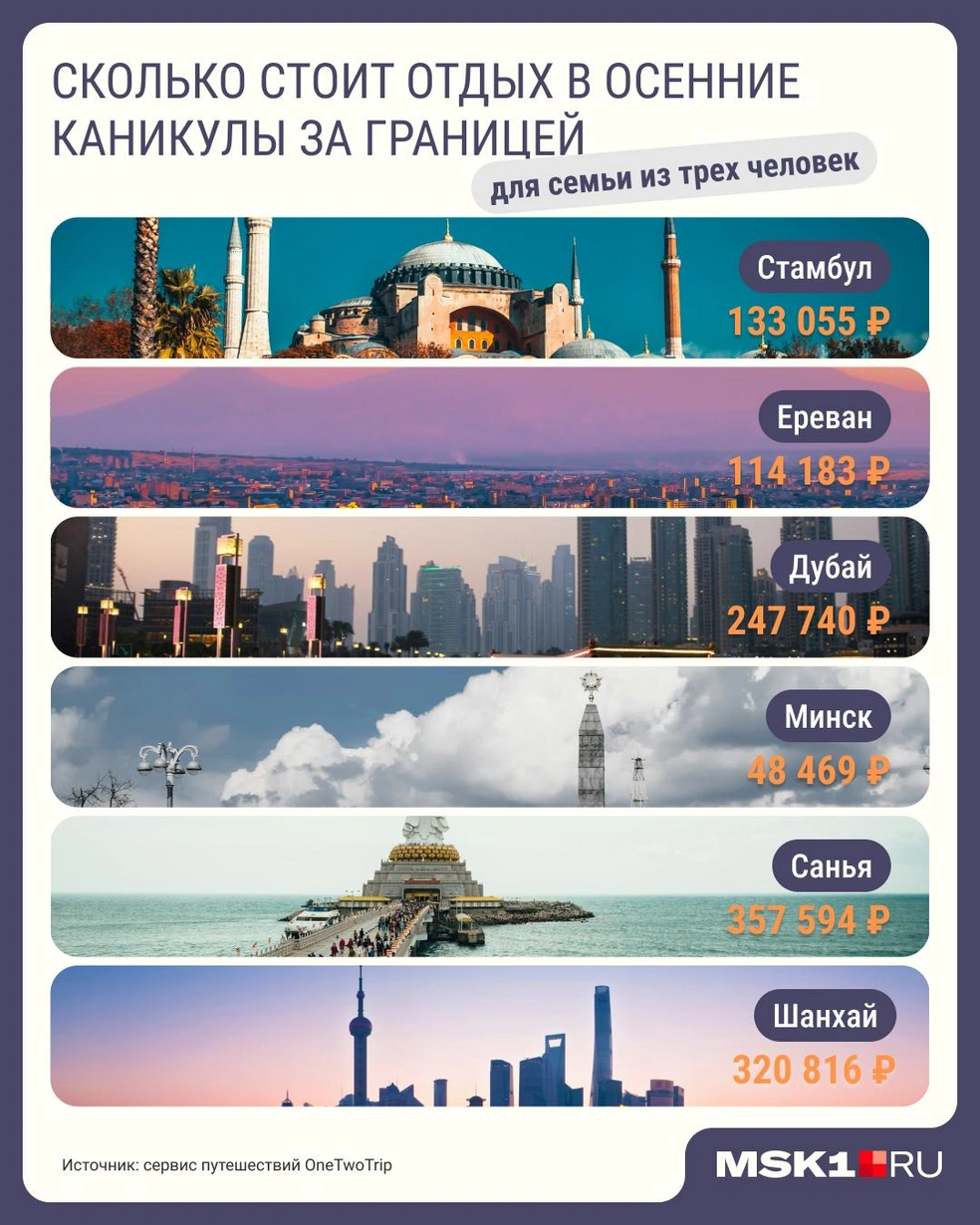 Источник: Серафима Пантыкина / Городские медиа