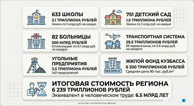 Источник: Городские сети