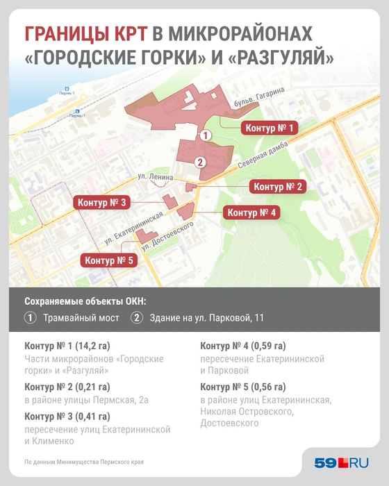 Для разных контуров на схеме в проекте приказа Минимущества предусмотрены разные типы разрешенного использования земли | Источник: Юрий Скулыбердин / Городские медиа