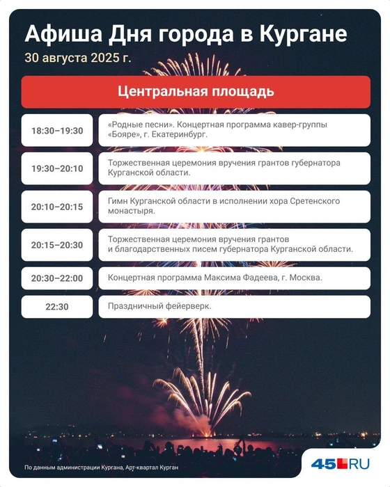 Источник: Евгения Бикунова / Городские медиа