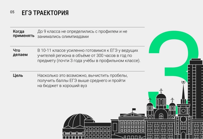 Отступать некуда и некогда: остается наверстать упущенное — за год получить 300+ часов профильной подготовки по предмету дополнительно к школе | Источник: Ирина Калмыкова