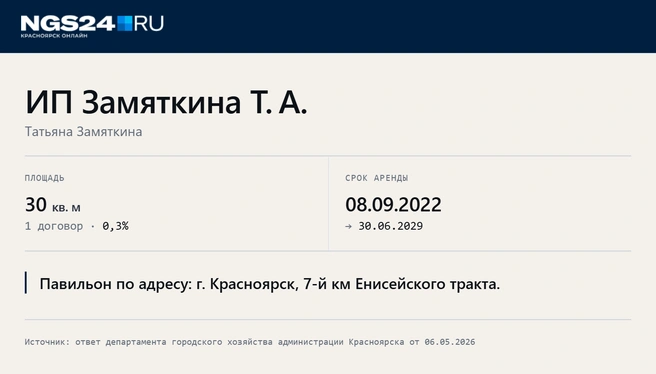 ИП Замяткина Т. А. заключила договор № 3/4596 | Источник: Геннадий Денисов / NGS24.RU