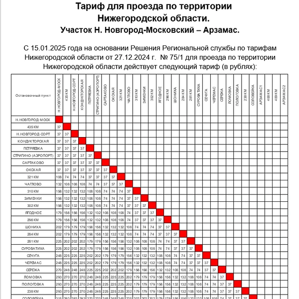 Источник: Волго-Вятская пассажирская компания