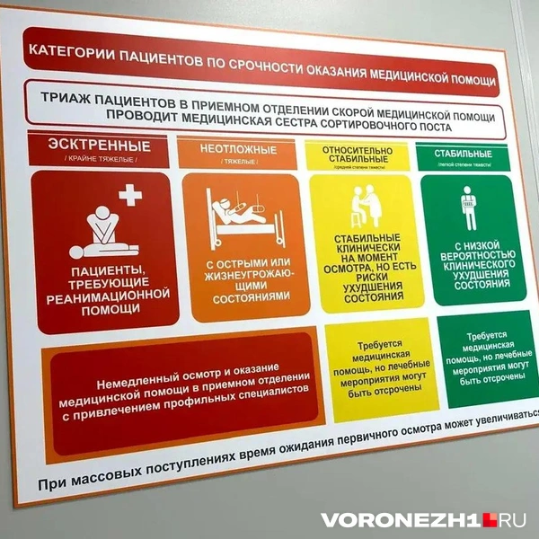 Пациентам уже в карете «скорой» присваивают цветовой код тяжести состояния | Источник: Елена Иванова/voronezh1.ru