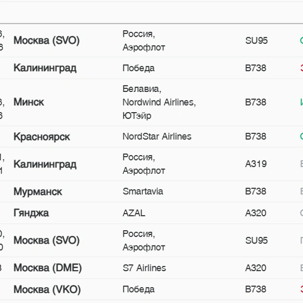 Источник: pulkovoairport.ru