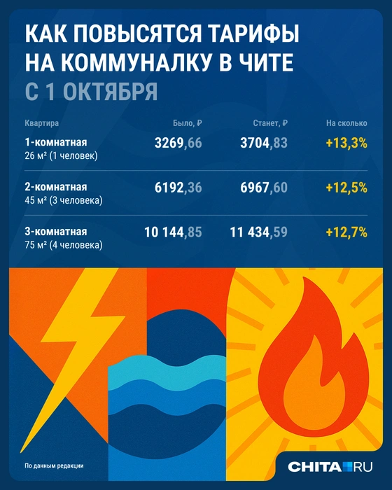 Источник: Евгения Бикунова / Городские медиа