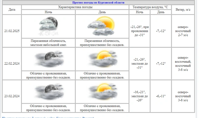 Источник: kurganpogoda.ru