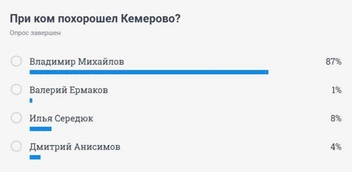 Источник: NGS42.RU