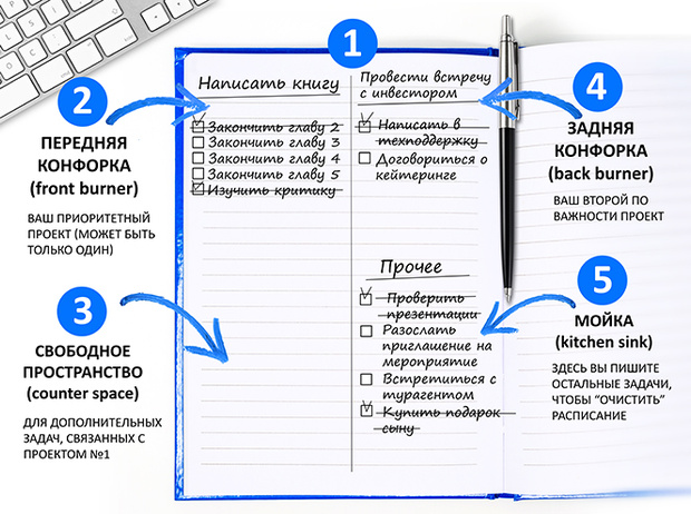 Список задач картинка