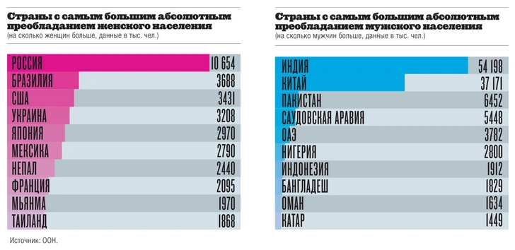 Картография: инь и ян в мировом масштабе