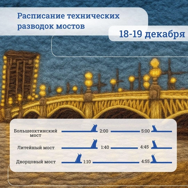 Источник: СПб ГБУ «Мостотрест»